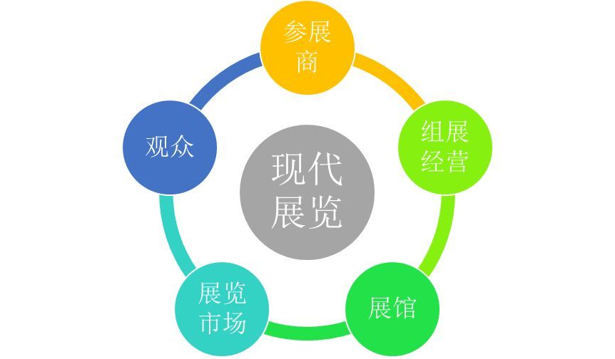 展覽設(shè)計(jì)